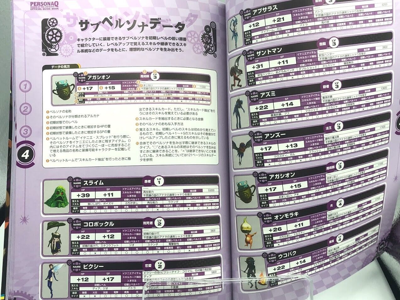 Persona Q Shadow of the Labyrinth Official Perfect Guide Book Nintendo 3DS Japan